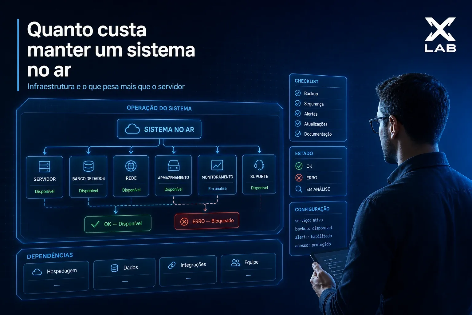 Quanto custa manter um sistema no ar por ano