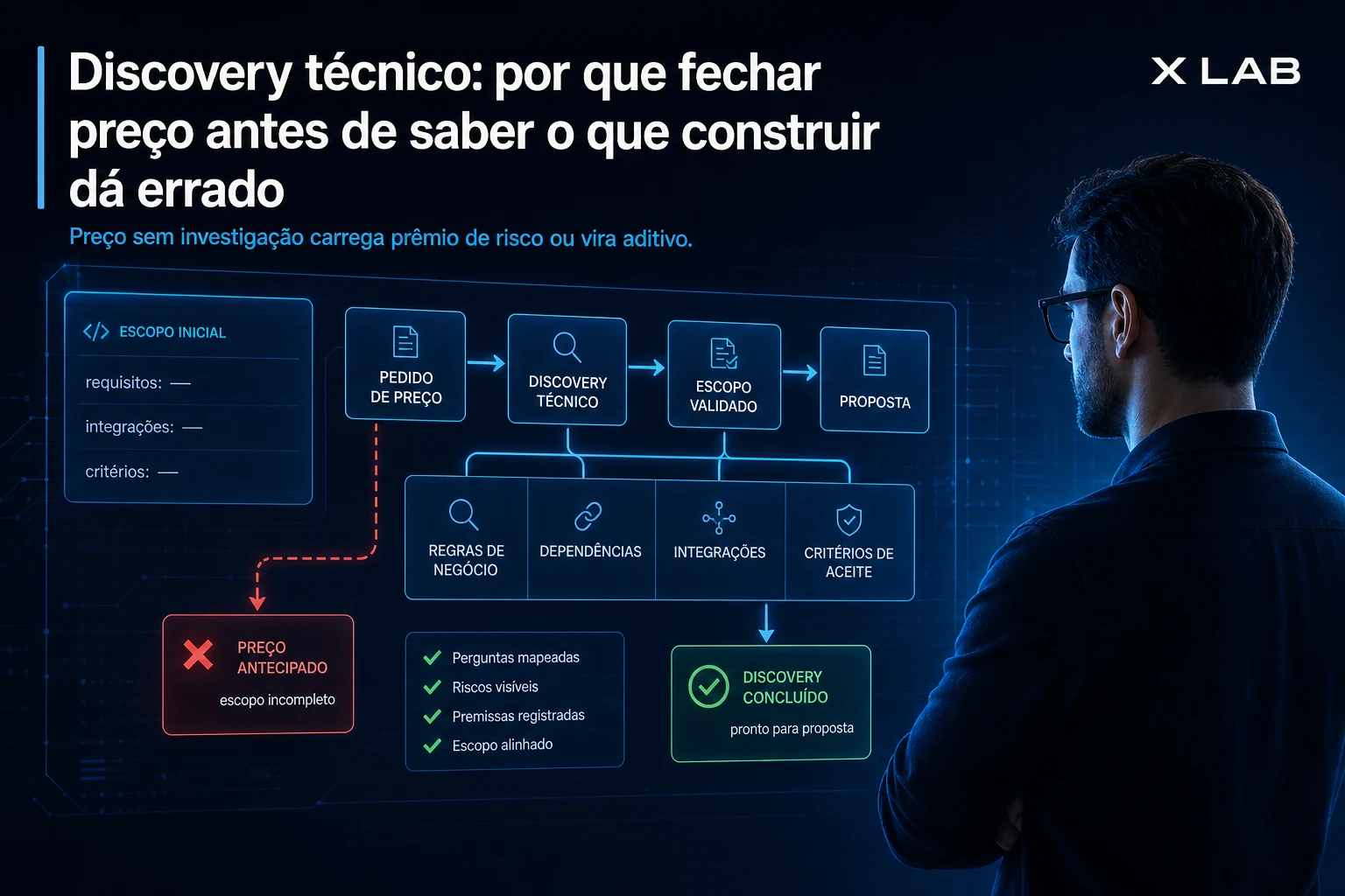Discovery técnico: por que fechar preço antes de saber o que construir dá errado