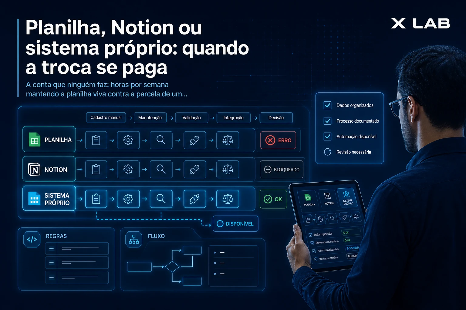 Planilha, Notion ou sistema próprio: quando a troca se paga