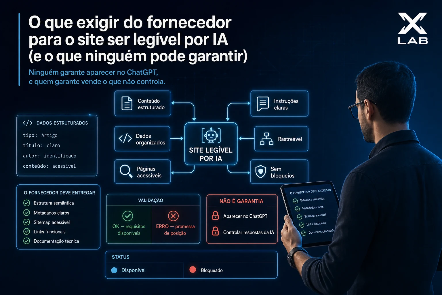 O que exigir do fornecedor para o site ser legível por IA (e o que ninguém pode garantir)