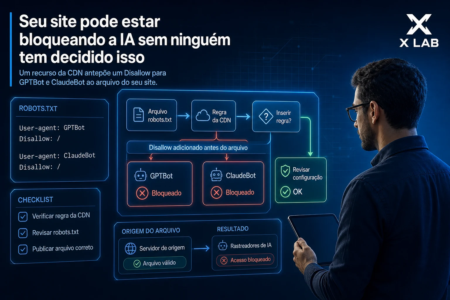 Seu site pode estar bloqueando a IA sem ninguém ter decidido isso