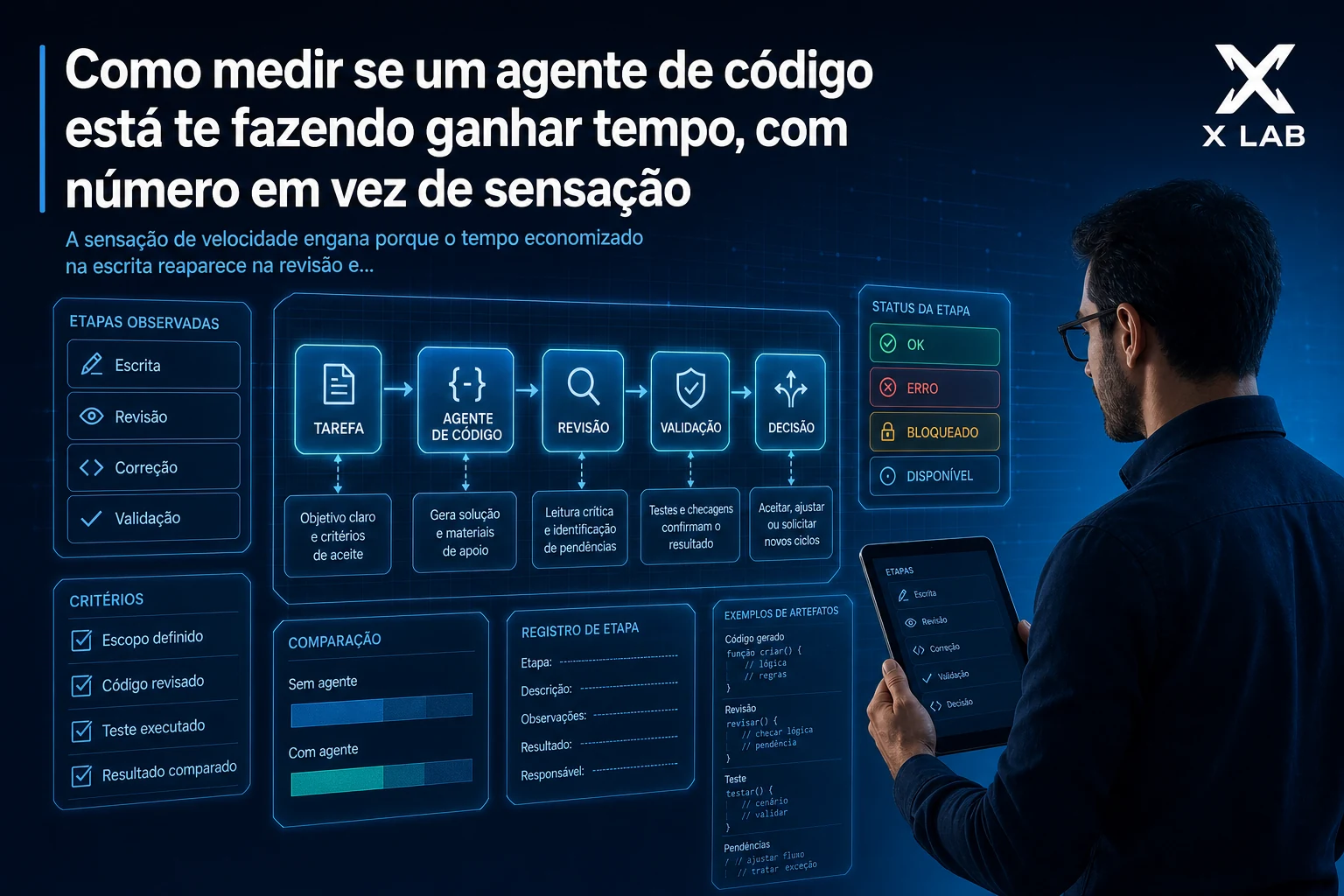 Como medir se um agente de código está te fazendo ganhar tempo, com número em vez de sensação