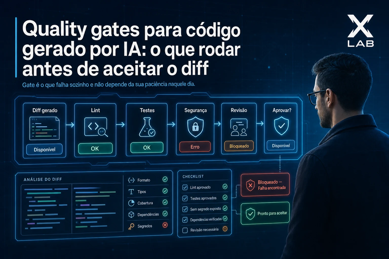 Quality gates para código de agente de IA: o que rodar antes de aceitar o diff