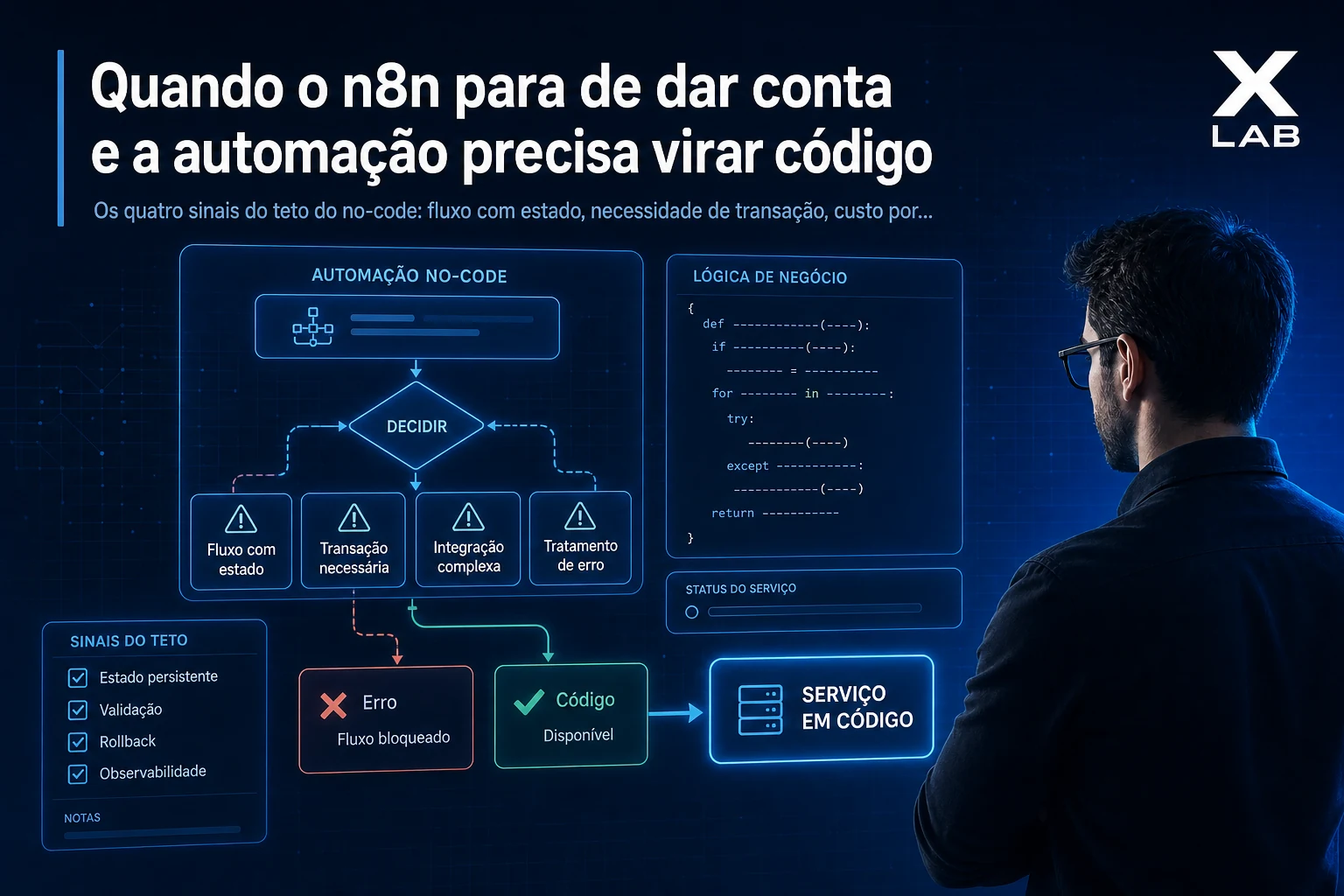 Quando o n8n para de dar conta e a automação precisa virar código