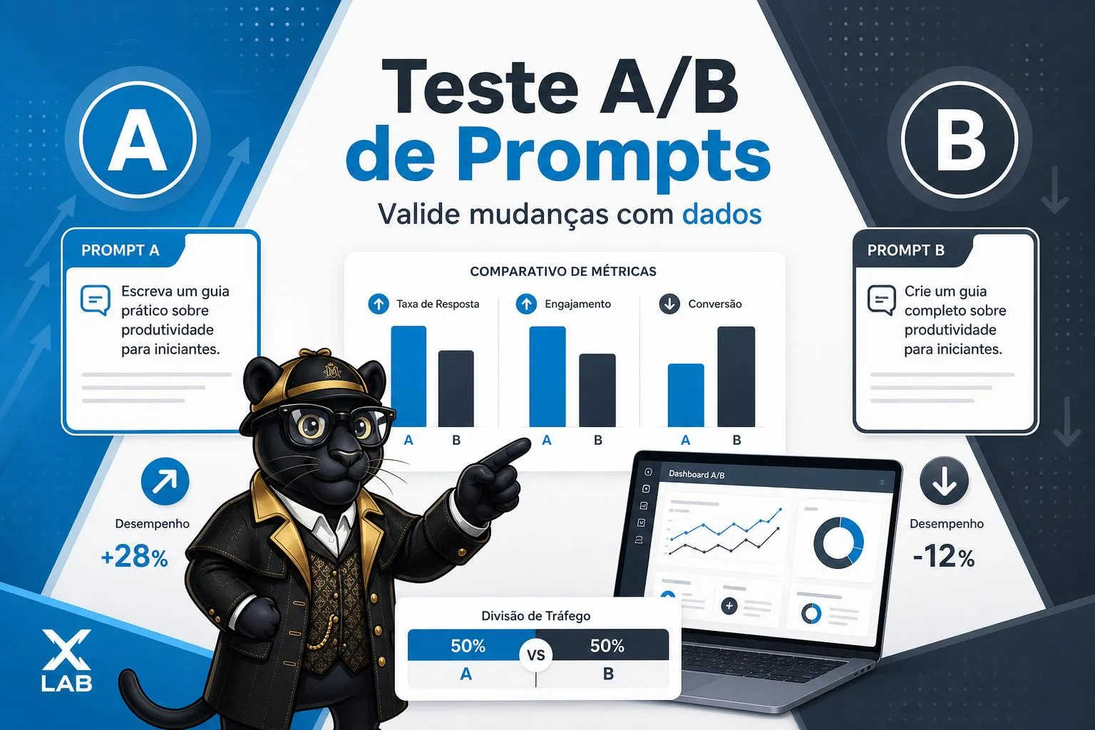 Teste A/B de prompt: como saber se a mudança melhorou