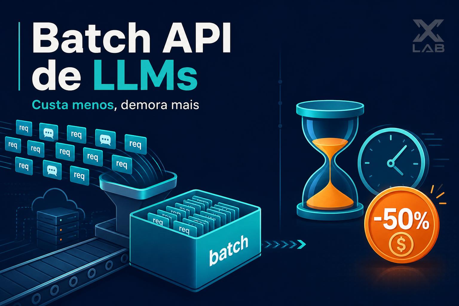 Batch API de LLMs: quando processar em lote compensa