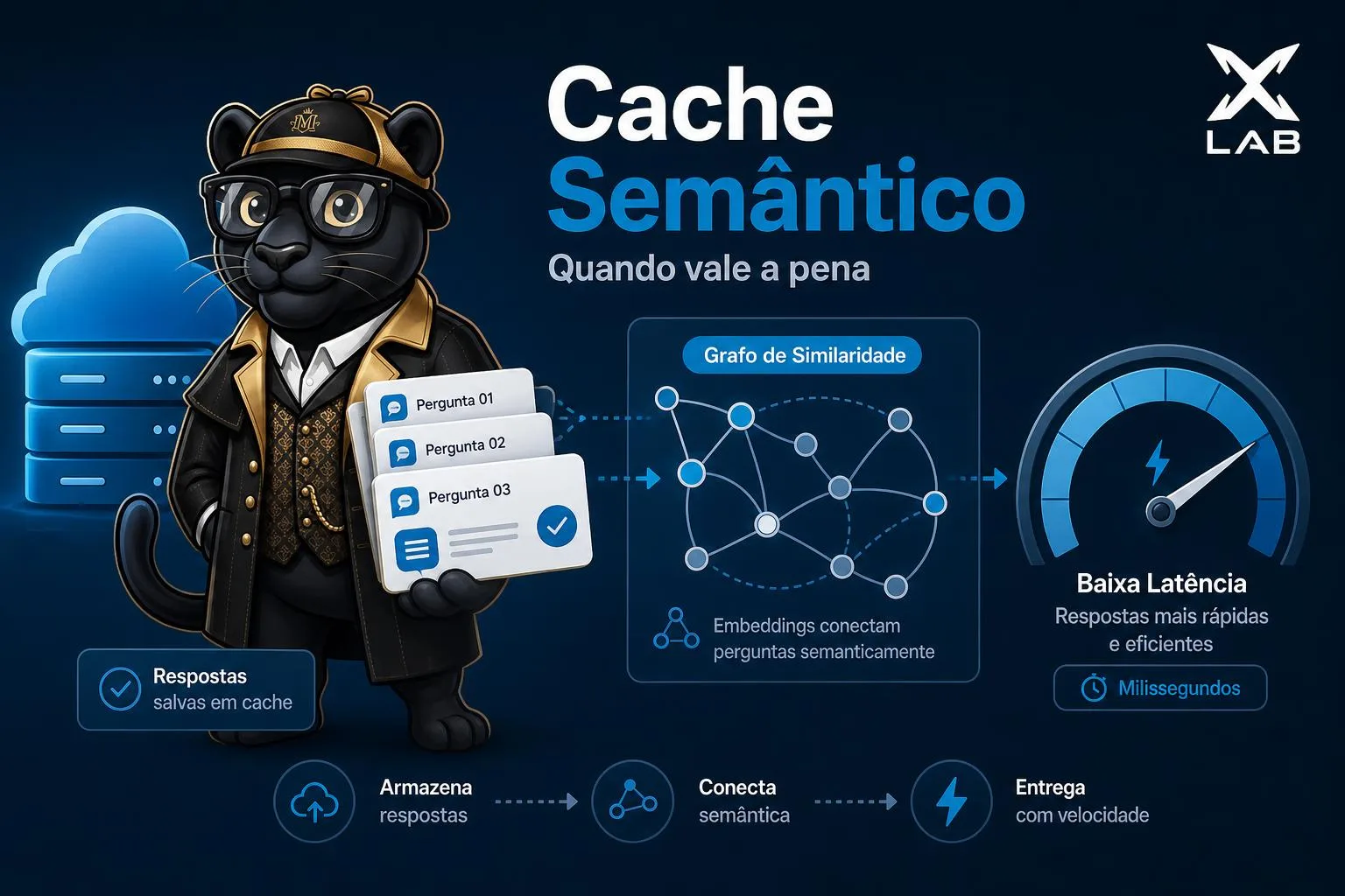Cache semântico para LLMs: quando vale a pena