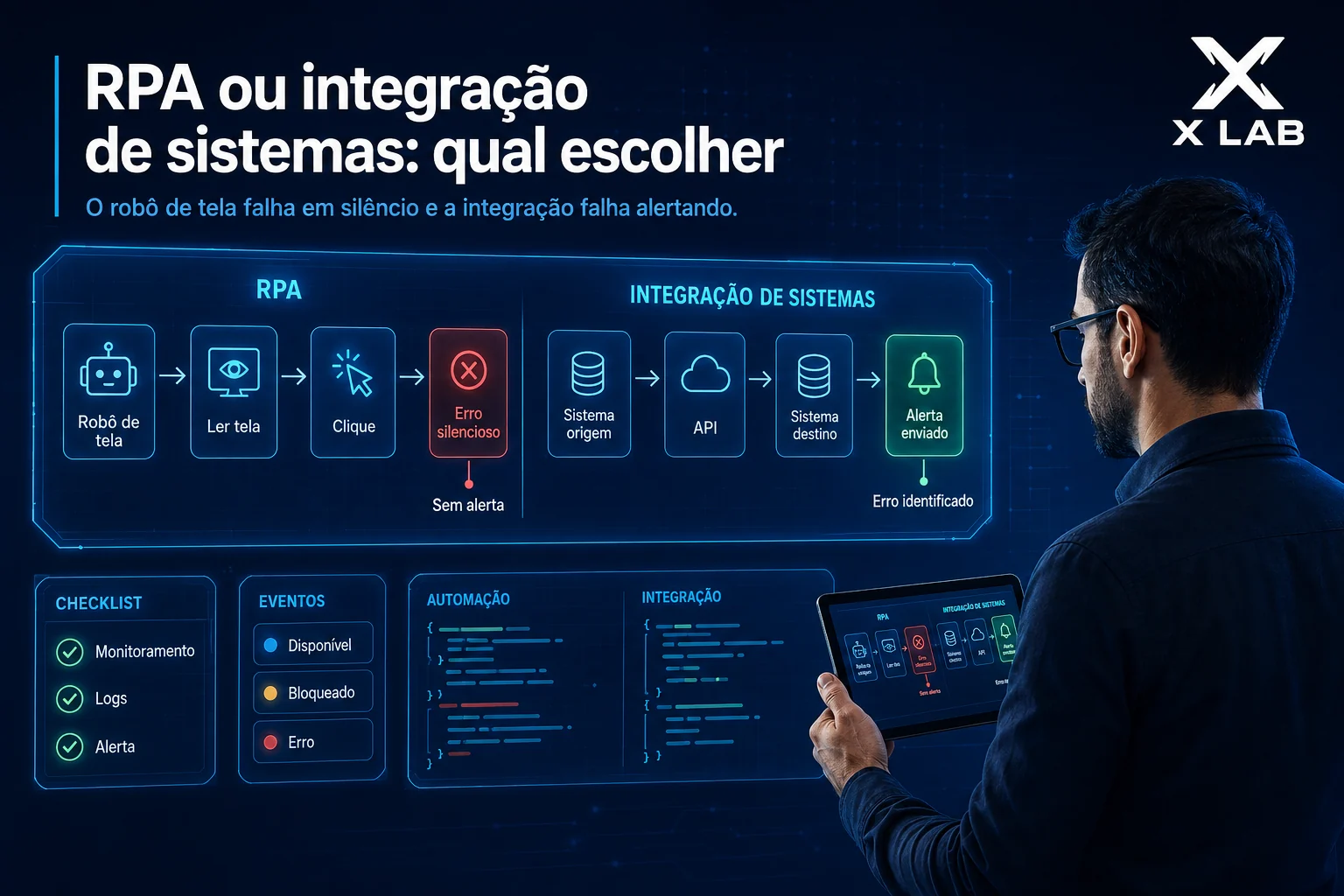 RPA ou integração de sistemas: qual escolher