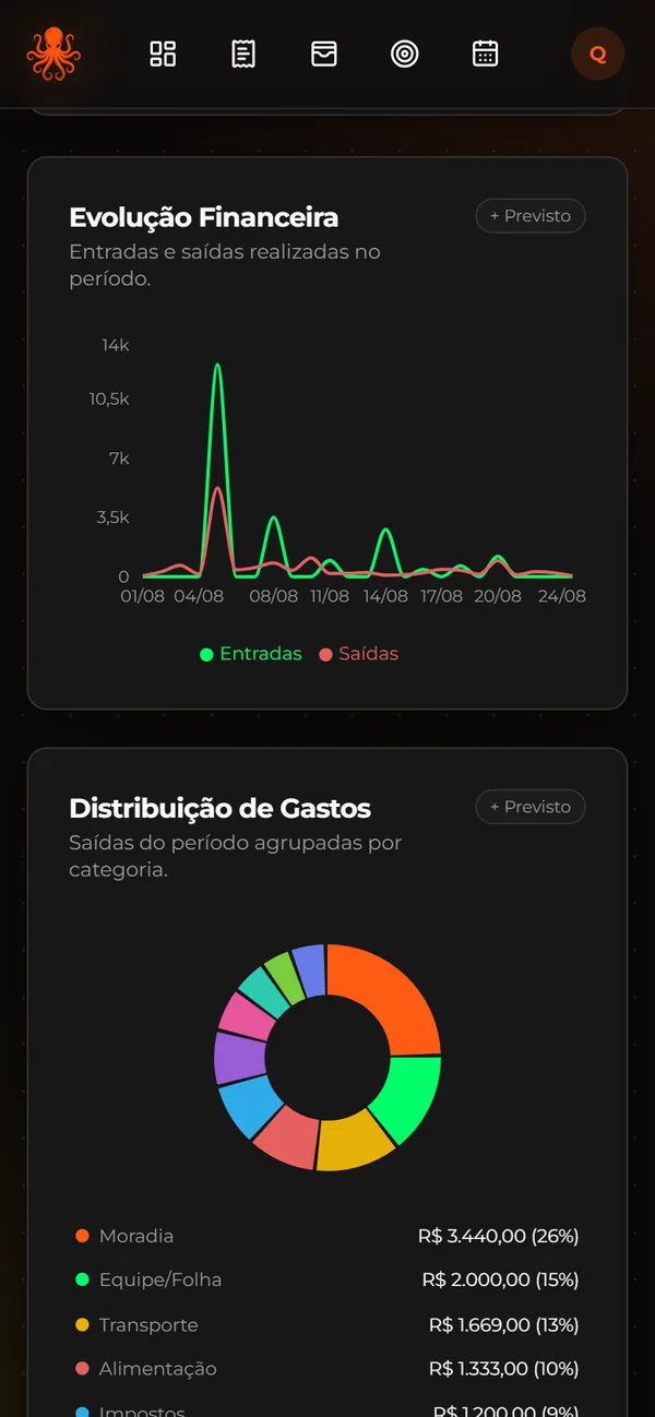 Smart Finance no celular: gráfico de entradas e saídas e distribuição de gastos por categoria, com dados de demonstração